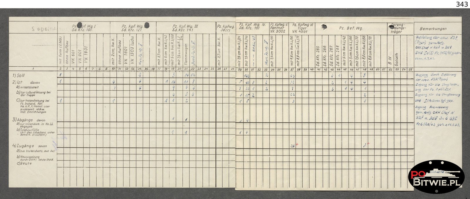 S0343
